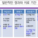 예스본한의원 네이버블로그