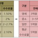 인하의원 이미지
