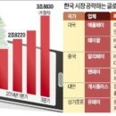 핀테크 관련주 이미지