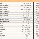 자이동물병원 이미지