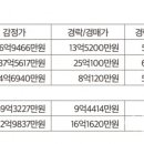 ㈜영남중공업 이미지