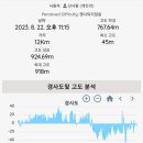 석계 한성아파트 이미지