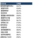 사직 kcc 스위첸 공사 현장사진 이미지