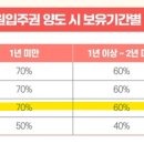 휘경55 이미지