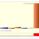 STX엔진 상한가 종목 (상한가 매매) 분석 - (1일 상승률 : 30%) 이미지