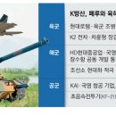 육해공 이미지