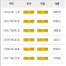 김덕규베이커리(부곡점)