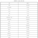 인천세원고 이미지