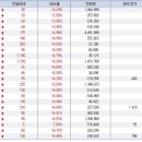 9일 오전 상한가 ,,김종학프로덕션,도움,위너스인프라인,에스티씨라이프,중앙디자인,모젬,코리아에스이,프라임엔터,동일철강,희림 이미지