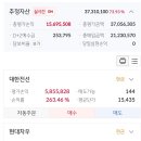 희망찬님 수익을 축하드립니다 ㅉㅉㅉㅉㅉㅉ 이미지