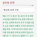 퍼시픽코퍼레이션