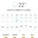 6월30일 화요일 진주날씨 이미지