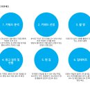 디엘의원 이미지