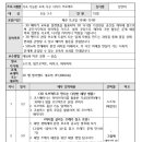 지속 가능한 초록 지구 지키기 프로젝트 이미지