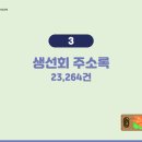 건어물/젓갈소매업 이미지