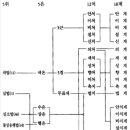 2.4. 공 가운데는 눈의 경계도 의식의 경계도 없다 이미지