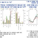 부동산업