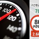 제한속도 50에서 55로 주행.. 찍혔을까? 이미지