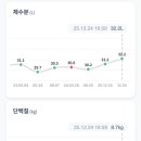 더수아