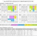 2015 용인시 경인일보배 대진표-1 이미지