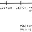 장재식세무회계사무소