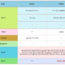 제이와이피에프엔비