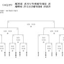 경기도 소년체전 예선전..초등부..희망대초의 우승을 축하합니다. 이미지