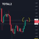 1월 6일 비트코인 차트 이미지