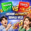 카페 5 번가 | 🆚 네이버 vs 11번가 멤버십 비교｜2026 실사용자 효용 분석 리포트