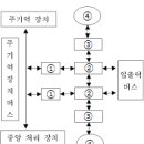 2012년 1회 정보처리기사 필기 기출문제, CBT 이미지