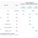 패밀리LPG충전소 이미지