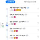 탄천 래미안입구 삼거리 티스토리