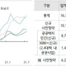 (주)하나금융경영연구소