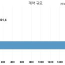 (주)하이셈