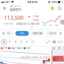 천보건설기계 | 190129_오늘의 잡설 (실적시즌, 천보 청약후기)