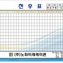 (주)노화미래레미콘천후표 30개 이미지