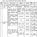 지겨운 '설치미술-팝아트 논쟁' 이제는 정리해봅시다. 이미지