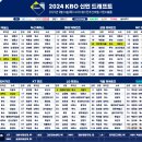 베이스볼 코리아 2024 신인드래프트 리뷰 이미지