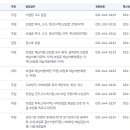 국민건강보험공단이천지사 이미지