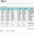 3-A 지역사회 영양학 3조 미혼모 수유부 영양 프로그램 이미지