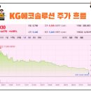 에코솔루션 주식회사 이미지