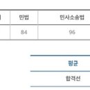 동행 8기 합격수기 ＜ 인강생 / 만 33세 / 비법대생 / 3년차 ＞ 이미지