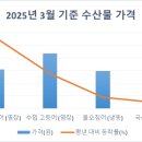해양수산맛김 이미지