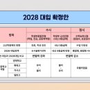 보리국어3관학원