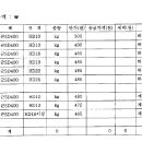 12월28일 오늘받은 철근 단가표 이미지