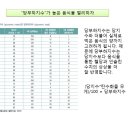 "당부하지수"가 높은 음식을 멀리하자 이미지