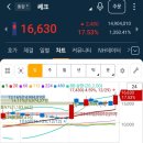 (주)와이앤씨 이미지