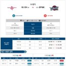 1월16일 NBA 휴스턴 클리블랜드 경기분석. 이미지