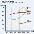 핀란드엔 좋은 선생님과 더 좋은 선생님이 있을 뿐이다 이미지