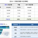 2018학년도 전문대학 수시모집 주요사항 이미지